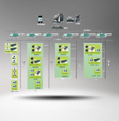 EOOYJ V2000能耗管理系统平台