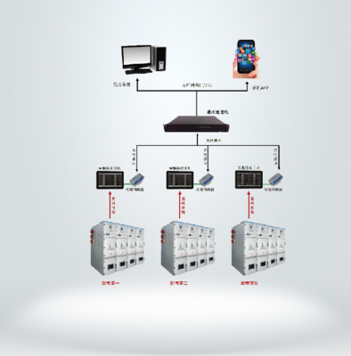 YJ-WZ系列无线测温装置V22